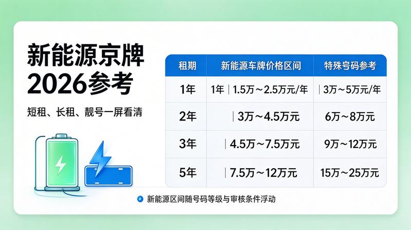 北京车指标资产配置分析报告